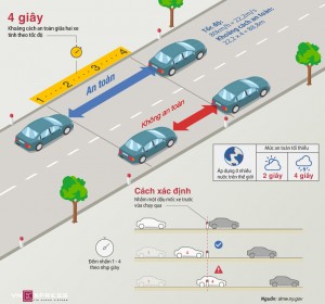 Nguyên tắc 4 giây