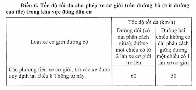 toc-do-toi-da-trong-khu-vuc-dong-dan-cu