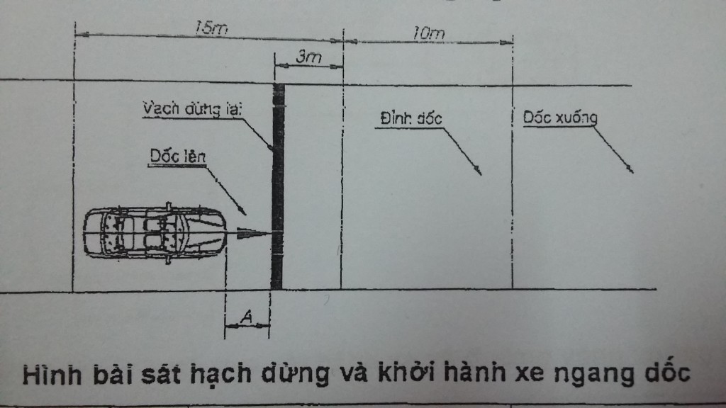 bai-thi-sat-hach-so-3-dung-va-khoi-hanh-xe-tren-doc