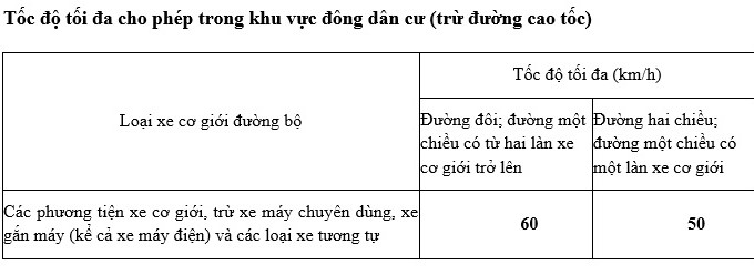 Toc-do-toi-da-cho-phep-trong-khu-vuc-dong-dan-cu