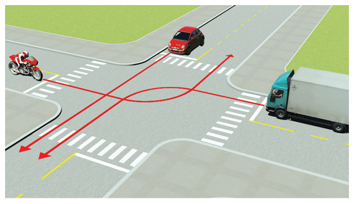 Câu 490: Thứ tự các xe đi như thế nào là đúng quy tắc giao thông?